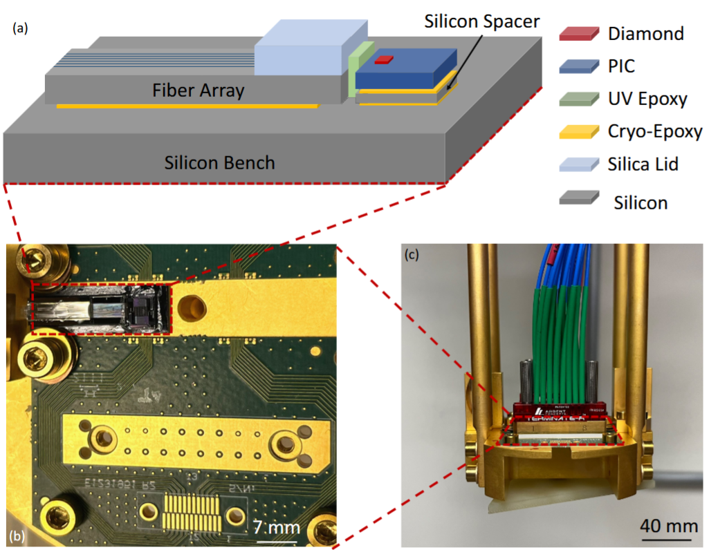 Fully packaged multichannel cryogenic quantum memory module